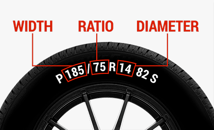 What do those numbers on your tires represent? - A-Spec Auto Centre